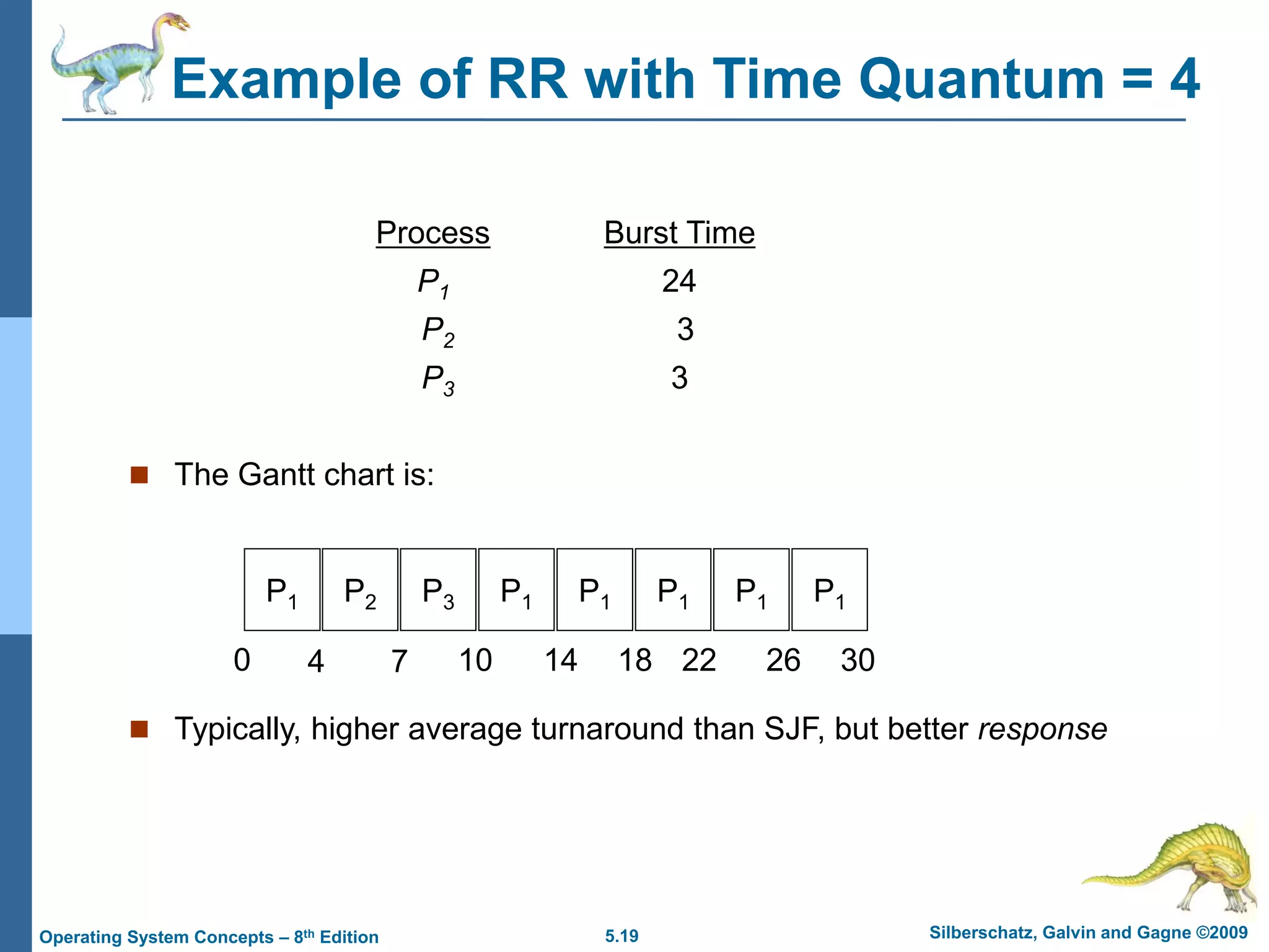 5.19 Silberschatz, Galvin and Gagne ©2009
Operating System Concepts – 8th Edition
Example of RR with Time Quantum = 4
Process Burst Time
P1 24
P2 3
P3 3
 The Gantt chart is:
 Typically, higher average turnaround than SJF, but better response
P1 P2 P3 P1 P1 P1 P1 P1
0 4 7 10 14 18 22 26 30
 