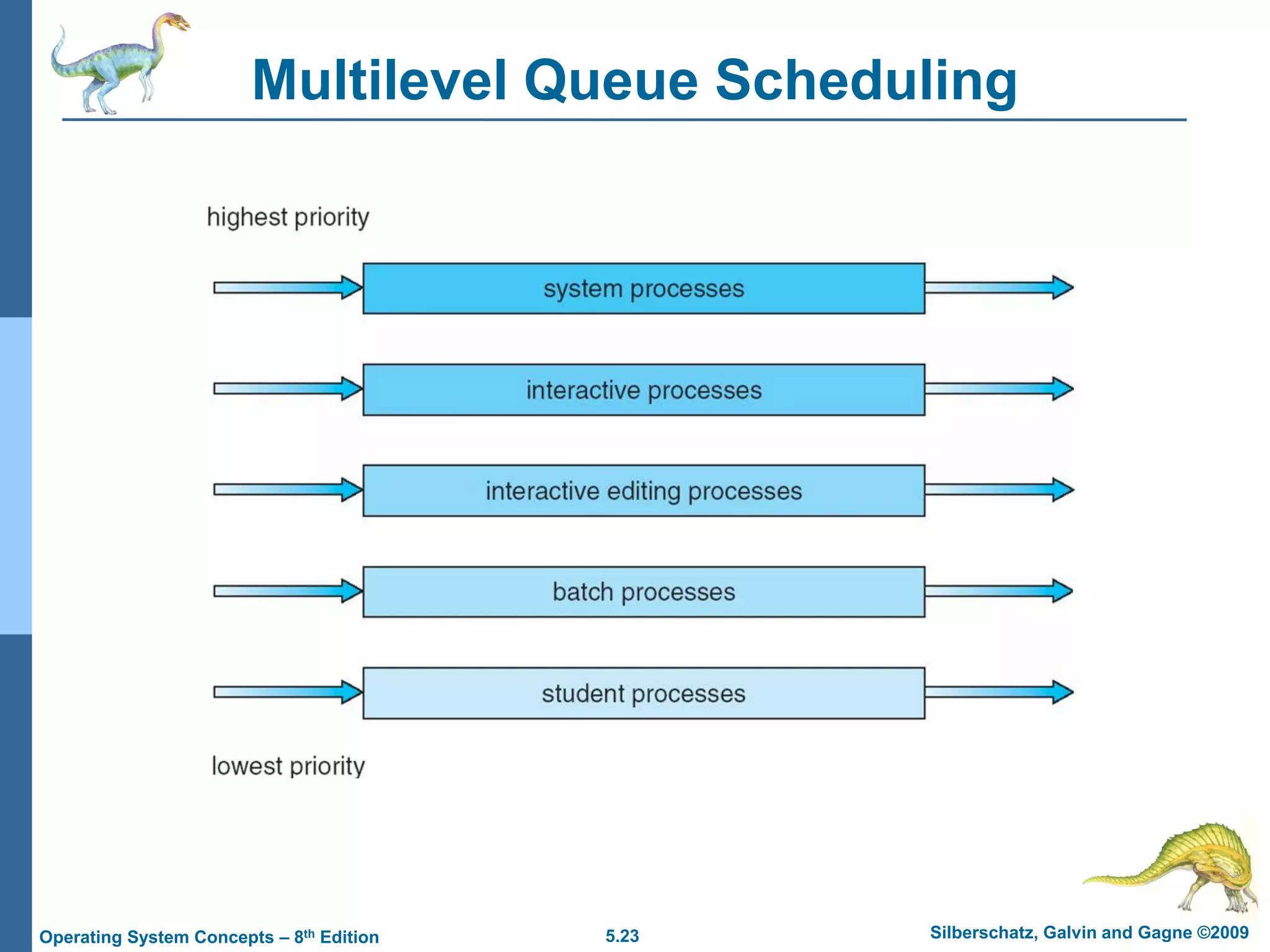 5.23 Silberschatz, Galvin and Gagne ©2009
Operating System Concepts – 8th Edition
Multilevel Queue Scheduling
 