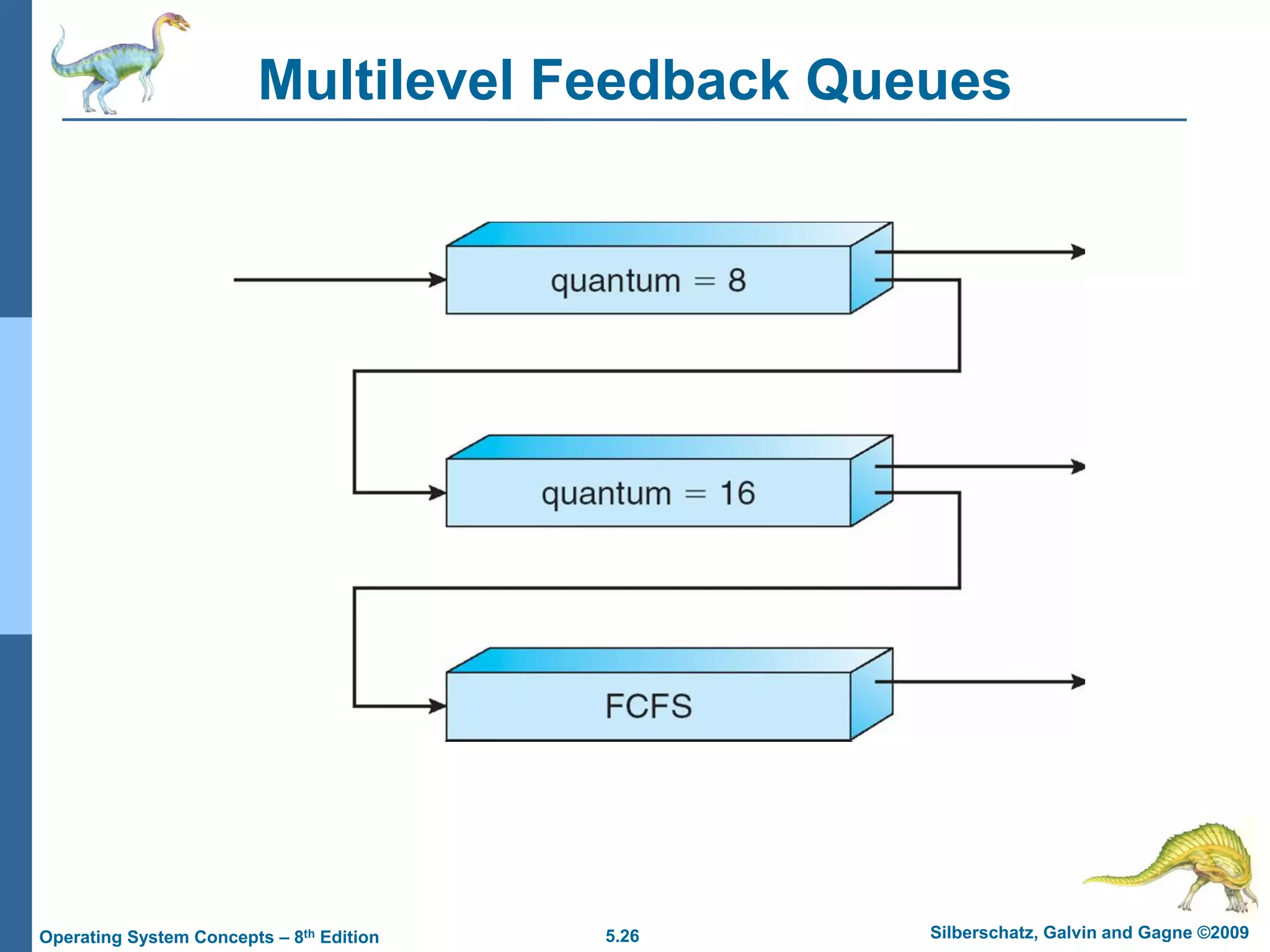 5.26 Silberschatz, Galvin and Gagne ©2009
Operating System Concepts – 8th Edition
Multilevel Feedback Queues
 