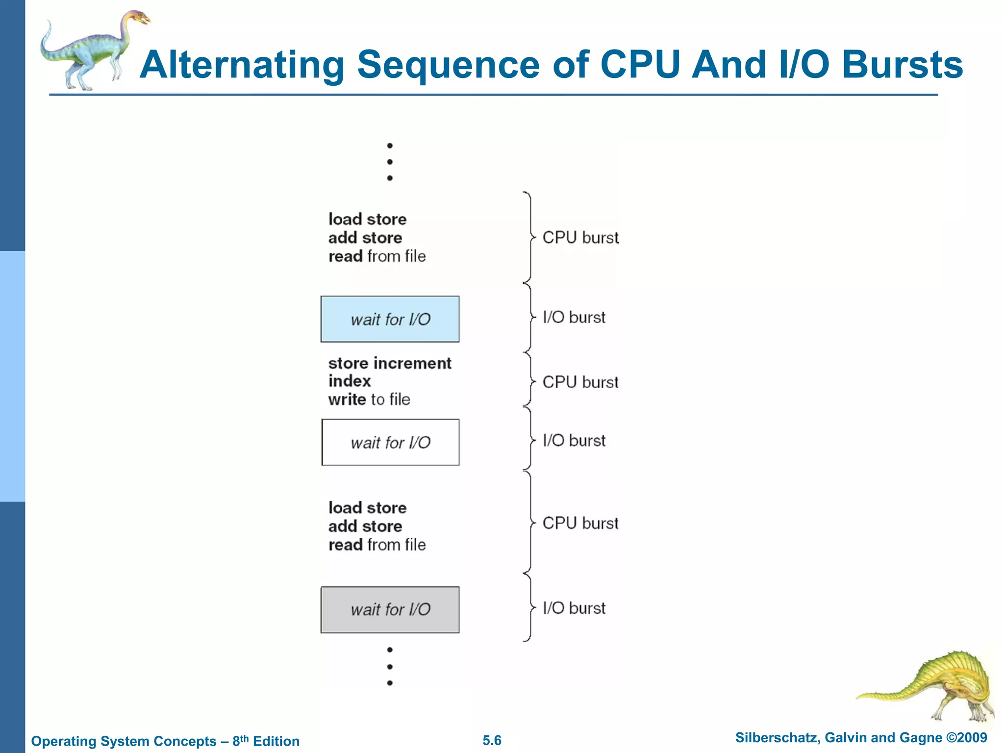 5.6 Silberschatz, Galvin and Gagne ©2009
Operating System Concepts – 8th Edition
Alternating Sequence of CPU And I/O Bursts
 