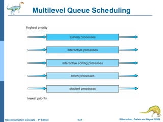 5.23 Silberschatz, Galvin and Gagne ©2009
Operating System Concepts – 8th Edition
Multilevel Queue Scheduling
 