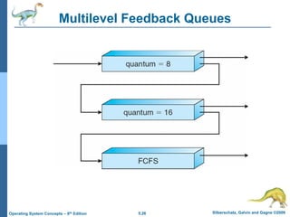5.26 Silberschatz, Galvin and Gagne ©2009
Operating System Concepts – 8th Edition
Multilevel Feedback Queues
 