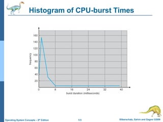 5.5 Silberschatz, Galvin and Gagne ©2009
Operating System Concepts – 8th Edition
Histogram of CPU-burst Times
 