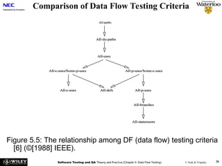 Ch5-DataFlowTesting.ppt for ug ii year exam | PPT