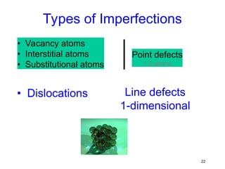 Comprehensive Overview of Imperfections in Solids and Their Effects on ...
