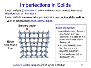 Comprehensive Overview of Imperfections in Solids and Their Effects on ...