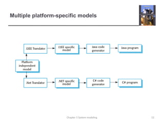 Comprehensive System Modeling Techniques Using UML for Software ...