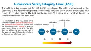 Ch 5 -Functionl safety.pptx part of elective course | PPTX