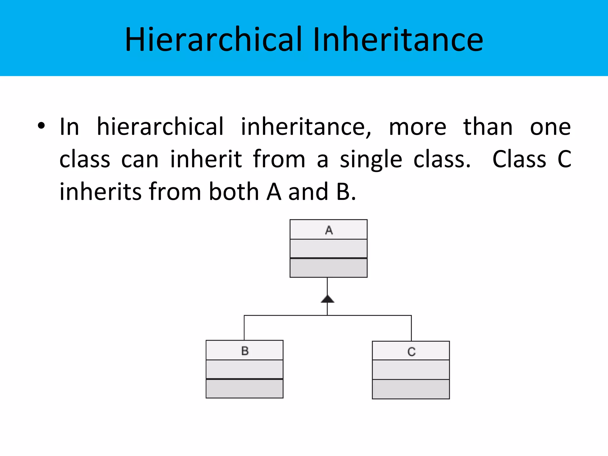 Hierarchical Inheritance
• In hierarchical inheritance, more than one
class can inherit from a single class. Class C
inherits from both A and B.
 