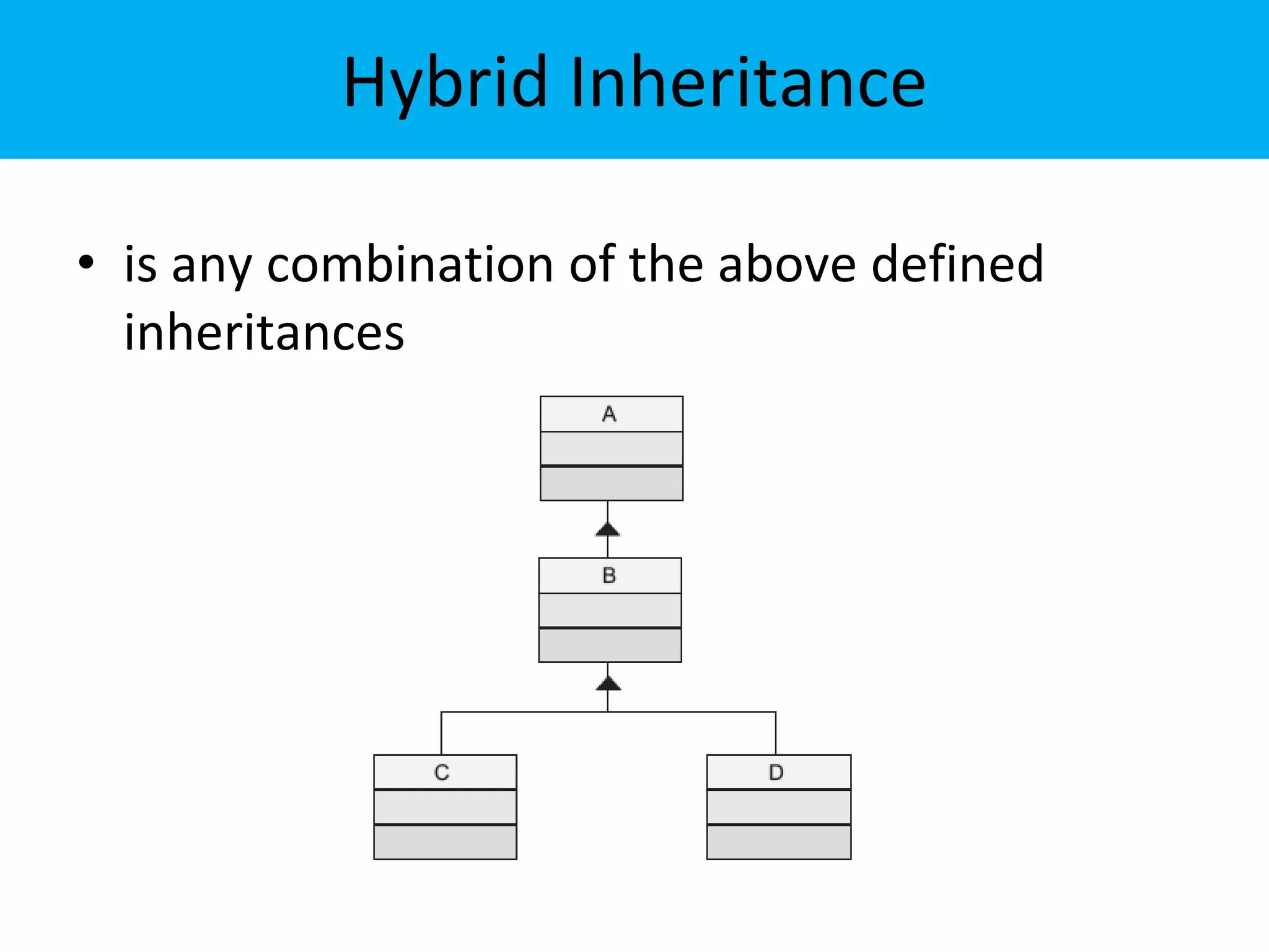 Hybrid Inheritance
• is any combination of the above defined
inheritances
 