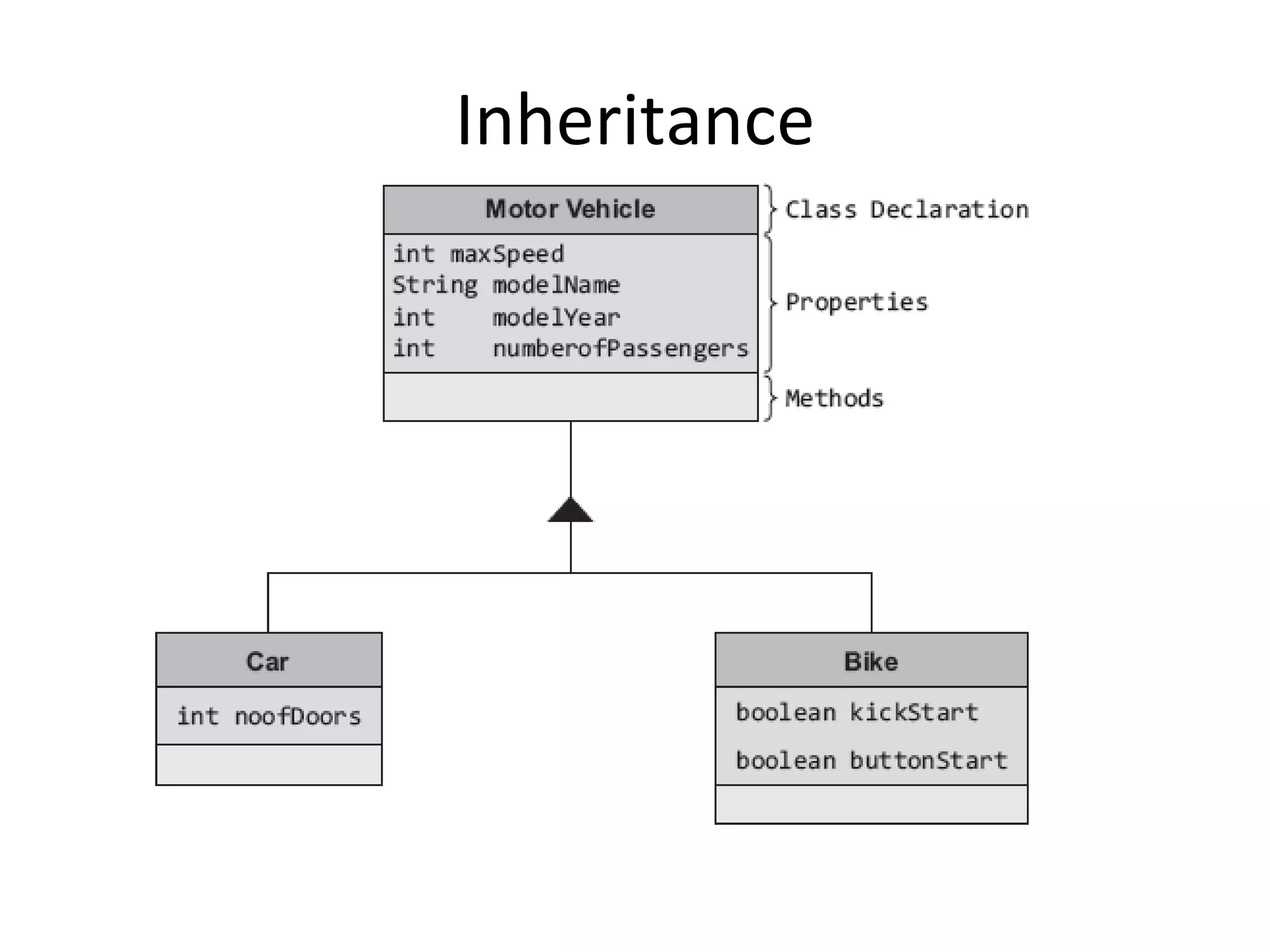 Inheritance
 