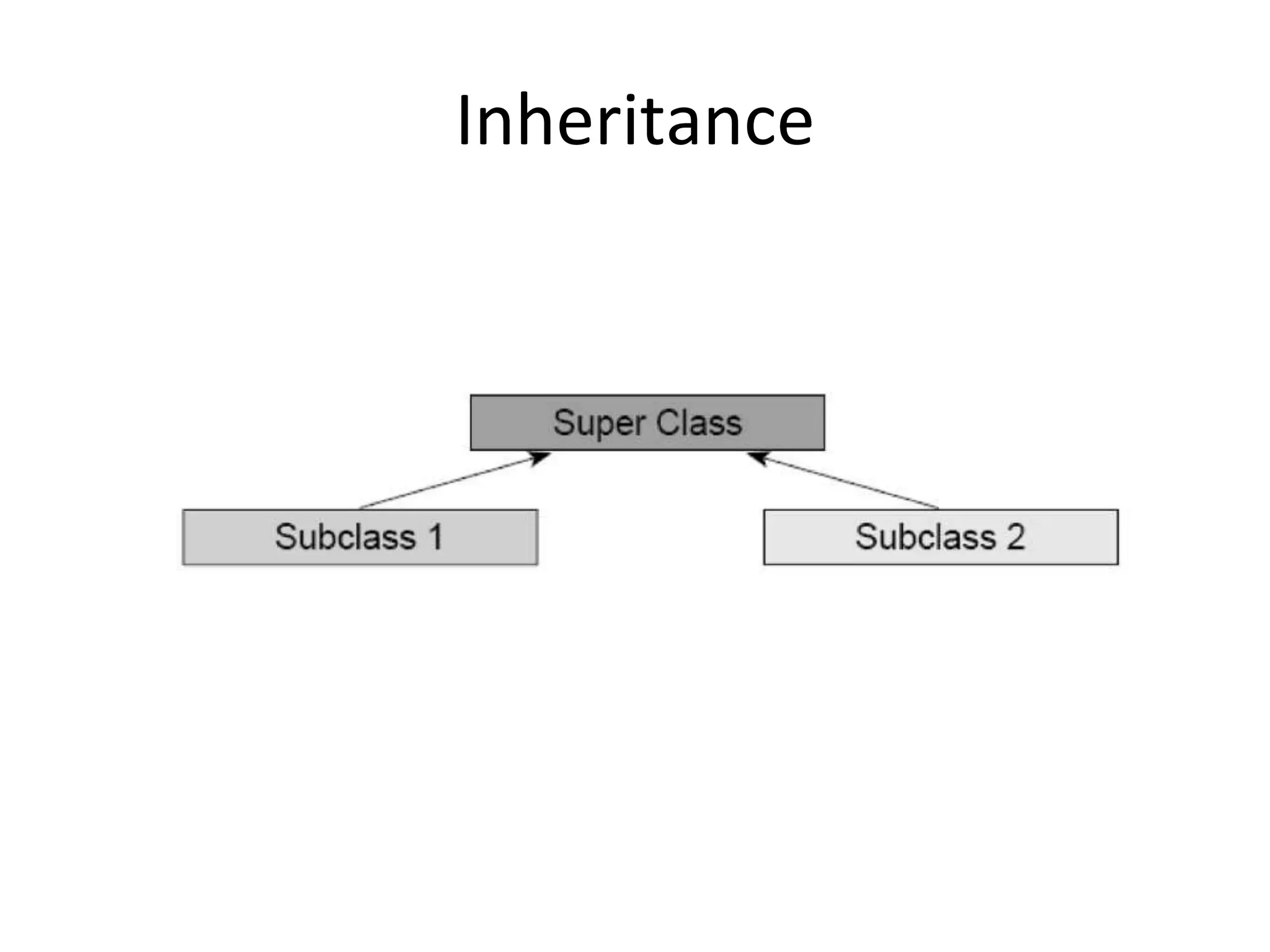 Inheritance
 