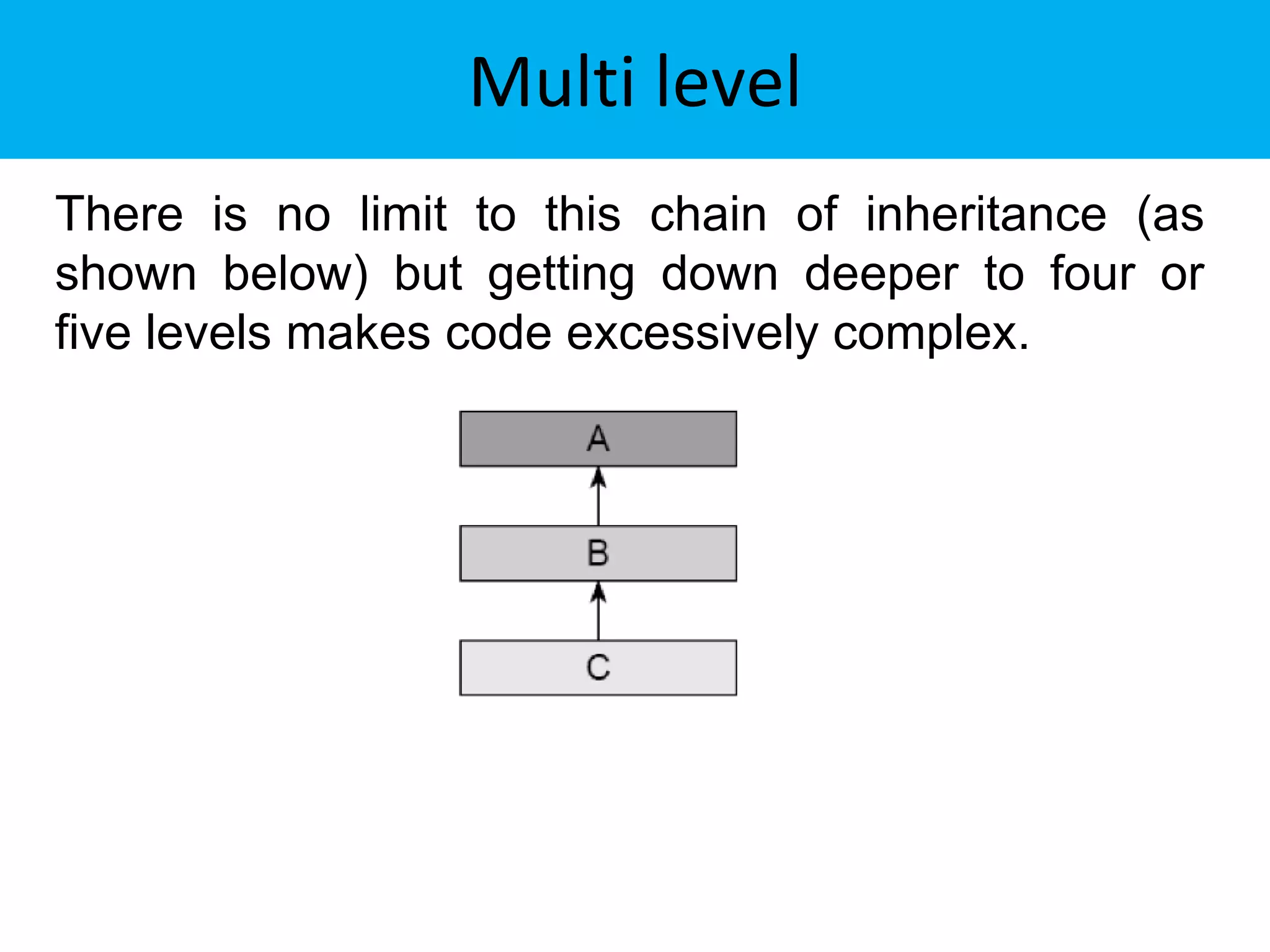 Multi level
There is no limit to this chain of inheritance (as
shown below) but getting down deeper to four or
five levels makes code excessively complex.
 