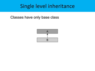 Ch5 inheritance | PPTX