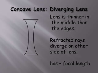Lens is thinner in 
the middle than 
the edges. 
Refracted rays 
diverge on other 
side of lens. 
has – focal length 
 