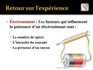  Électroaimant : Les facteurs qui influencent
la puissance d’un électroaimant sont :
 Le nombre de spires
 L’intensité du courant
 La présence d’un noyau
 