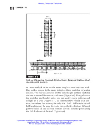 Two Course Rowlock Ch5 masonry construction | PDF