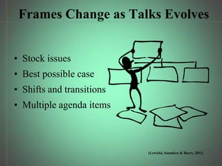 Frames Change as Talks Evolves


• Stock issues
• Best possible case
• Shifts and transitions
• Multiple agenda items



                           (Lewicki, Saunders & Barry. 2011)
 