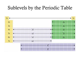 Sub3 Table periodic table power point | PPT