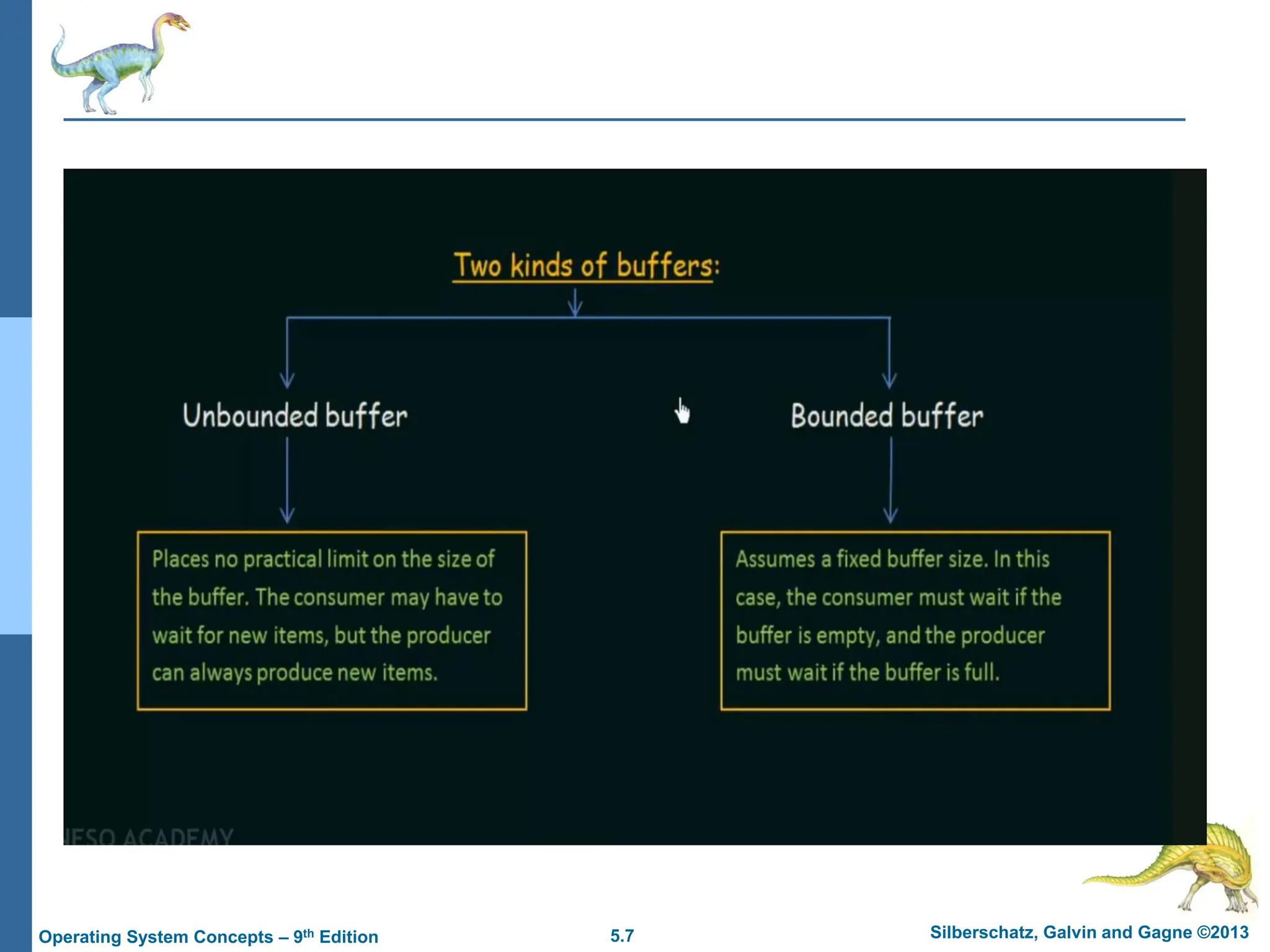 5.7 Silberschatz, Galvin and Gagne ©2013
Operating System Concepts – 9th Edition
 