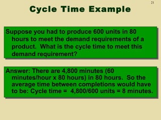 Cycle Time Example

21

Suppose you had to produce 600 units in 80
Suppose you had to produce 600 units in 80
hours to meet the demand requirements of a
hours to meet the demand requirements of a
product. What is the cycle time to meet this
product. What is the cycle time to meet this
demand requirement?
demand requirement?
Answer: There are 4,800 minutes (60
Answer: There are 4,800 minutes (60
minutes/hour x 80 hours) in 80 hours. So the
minutes/hour x 80 hours) in 80 hours. So the
average time between completions would have
average time between completions would have
to be: Cycle time = 4,800/600 units = 8 minutes.
to be: Cycle time = 4,800/600 units = 8 minutes.

 