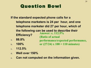 29

Question Bowl
If the standard expected phone calls for a
telephone marketers is 24 per hour, and one
telephone marketer did 27 per hour, which of
the following can be used to describe their
Answer: c. 112.5%
Efficiency?
(Ratio of actual
a.
88.8%
performance/expected performance,
b.
100%
or (27/24) x 100 = 110 minutes)
c.
d.
e.

112.5%
Well over 150%
Can not computed on the information given.

 