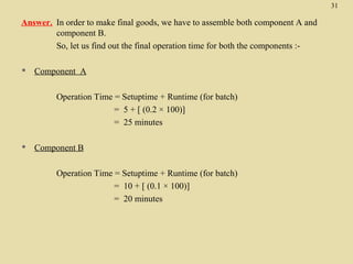 31

Answer. In order to make final goods, we have to assemble both component A and
component B.
So, let us find out the final operation time for both the components :

Component A
Operation Time = Setuptime + Runtime (for batch)
= 5 + [ (0.2 × 100)]
= 25 minutes



Component B
Operation Time = Setuptime + Runtime (for batch)
= 10 + [ (0.1 × 100)]
= 20 minutes

 