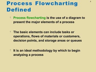 ch5-processanalysis-131122013048-phpapp02 (1).pptx