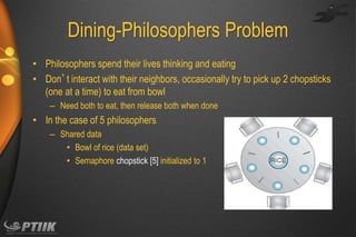 Dining-Philosophers Problem
• Philosophers spend their lives thinking and eating
• Don’t interact with their neighbors, occasionally try to pick up 2 chopsticks
(one at a time) to eat from bowl
– Need both to eat, then release both when done

• In the case of 5 philosophers
– Shared data
• Bowl of rice (data set)
• Semaphore chopstick [5] initialized to 1

 