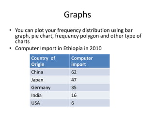 Graphs
• You can plot your frequency distribution using bar
graph, pie chart, frequency polygon and other type of
charts
• Computer Import in Ethiopia in 2010
Country of
Origin
Computer
import
China 62
Japan 47
Germany 35
India 16
USA 6
 