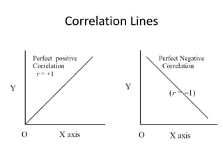 Correlation Lines
 