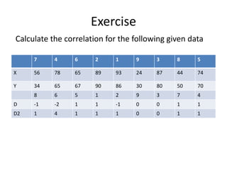 Exercise
7 4 6 2 1 9 3 8 5
X 56 78 65 89 93 24 87 44 74
Y 34 65 67 90 86 30 80 50 70
8 6 5 1 2 9 3 7 4
D -1 -2 1 1 -1 0 0 1 1
D2 1 4 1 1 1 0 0 1 1
Calculate the correlation for the following given data
 