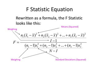 F Statistic Equation
I
N
s
n
s
n
s
n
I
x
x
n
x
x
n
x
x
n
F
I
I
I
I














 2
2
2
2
2
1
1
2
2
2
2
2
1
1
)
1
(
...
)
1
(
)
1
(
1
)
(
...
)
(
)
(
Rewritten as a formula, the F Statistic
looks like this:
Weighing
Weighing
Standard Deviations (Squared)
Means (Squared)
 
