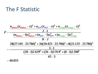 The F Statistic
 