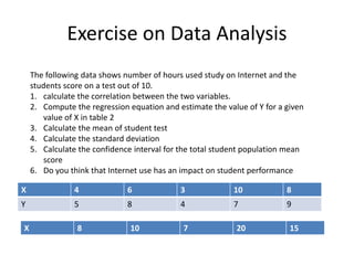 Exercise on Data Analysis
X 4 6 3 10 8
Y 5 8 4 7 9
The following data shows number of hours used study on Internet and the
students score on a test out of 10.
1. calculate the correlation between the two variables.
2. Compute the regression equation and estimate the value of Y for a given
value of X in table 2
3. Calculate the mean of student test
4. Calculate the standard deviation
5. Calculate the confidence interval for the total student population mean
score
6. Do you think that Internet use has an impact on student performance
X 8 10 7 20 15
 