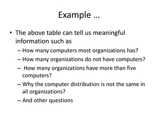 Example …
• The above table can tell us meaningful
information such as
– How many computers most organizations has?
– How many organizations do not have computers?
– How many organizations have more than five
computers?
– Why the computer distribution is not the same in
all organizations?
– And other questions
 