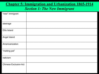 Quote Set 3
• “America is a land of unlimited possibilities.”
• Ludwig Max Goldberger, 1903
• “What then is the American…here individuals of all
nations are melted into a new race of men, whose
labors and posterity will one day cause great changes in
the world.”
• J. Hector St. john Crevecoeur, 1782
 