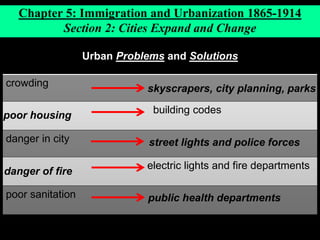 Name______________________
Date______________Block____
*The two pie charts are of immigration
in 1880 and 1910.
*By 1910 immigration from E. and S.
Europe increased dramatically from 27%
to 73%. Why start coming?
*At the same time W. European
immigration declined from 49% to 16%.
Why stop coming?
*Immigration from other places was cut
in half from 24% to 11%.
*No Chinese…Chinese Exclusion Act
The Immigration Experience 1890-1920:
Notes and Journaling
 