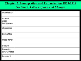 Name______________________
Date______________Block____
PUSH
*failing farms
*bad businesses
*no jobs
*high rents
*natural disasters
(volcano in Italy)
*diseases
*escape military
PULL
*land
*businesses
*jobs $
*education
*freedom
*Jews (pogroms in
Russia)
Kaiser – German King
Tsar – Russia King
The Immigration Experience 1890-1920:
Notes and Journaling
 