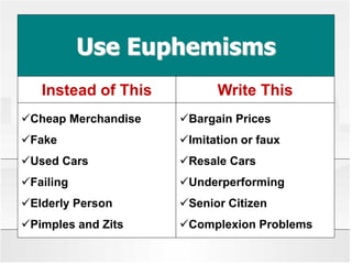Use Euphemisms
Instead of This Write This
Cheap Merchandise
Fake
Used Cars
Failing
Elderly Person
Pimples and Zits
Bargain Prices
Imitation or faux
Resale Cars
Underperforming
Senior Citizen
Complexion Problems
 
