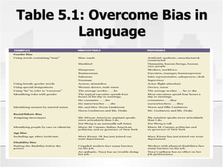 Table 5.1: Overcome Bias in
Language
Chapter 5 - 17
 