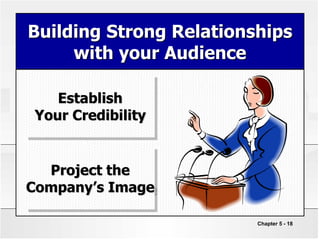Chapter 5 - 18
Building Strong Relationships
with your Audience
Establish
Your Credibility
Project the
Company’s Image
 