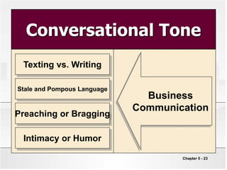 Chapter 5 - 23
Business
Communication
Texting vs. Writing
Stale and Pompous Language
Preaching or Bragging
Intimacy or Humor
Conversational Tone
 