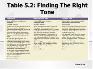 Table 5.2: Finding The Right
Tone
Chapter 5 - 24
 
