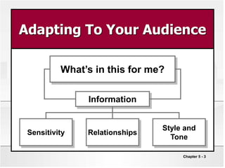 Chapter 5 - 3
Adapting To Your Audience
What’s in this for me?
Style and
Tone
Relationships
Sensitivity
Information
 
