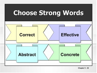 Chapter 5 - 30
Choose Strong Words
Correct
Abstract
Effective
Concrete
 