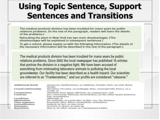 Using Topic Sentence, Support
Sentences and Transitions
 