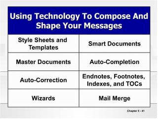 Chapter 5 - 41
Using Technology To Compose And
Shape Your Messages
Style Sheets and
Templates
Smart Documents
Master Documents Auto-Completion
Auto-Correction
Endnotes, Footnotes,
Indexes, and TOCs
Wizards Mail Merge
 
