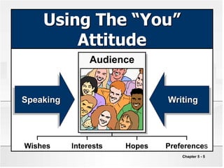 Chapter 5 - 5
Using The “You”
Attitude
Preferences
Hopes
Interests
Wishes
Speaking Writing
Audience
 