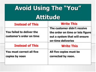 Avoid Using The “You”
Attitude
Instead of This Write This
You failed to deliver the
customer’s order on time
The customer didn’t receive
the order on time or lets figure
out a system that will ensure
on-time deliveries
You must correct all five
copies by noon
All five copies must be
corrected by noon.
Instead of This Write This
 